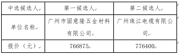 1696843677620542.png image.png